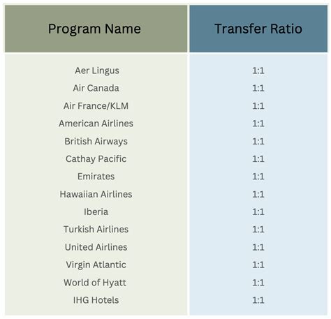 etp smart card discounts|Credit card transfer partners: Guide to transferring points and .